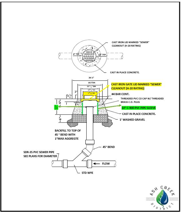 SEWER CLEANOUT DETAIL Ash Creek SSD